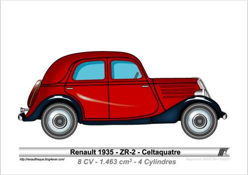 Bâche intérieure pour Renault floride cabrio (1958 - 1963)